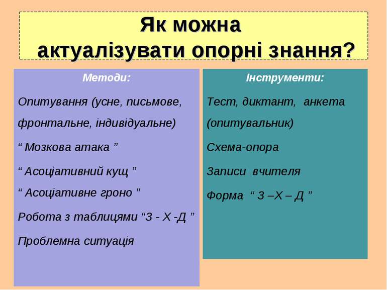 Картинки по запросу як проводити урок з української мови
