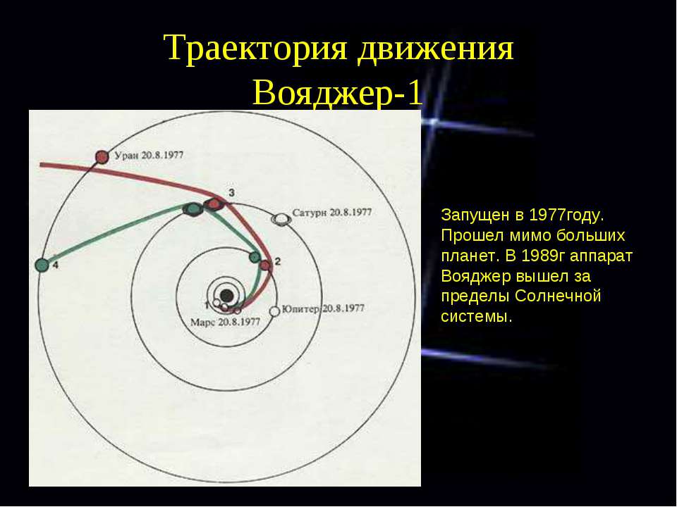 Движение Спутников Программа