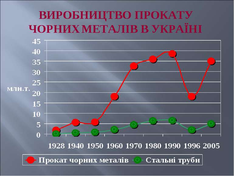 Реферат на тему виробництво чавуну