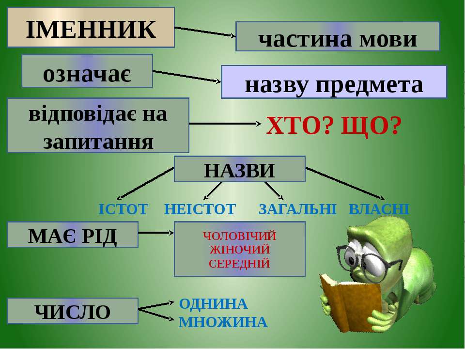 дудик укранська мова 1 частина гдз
