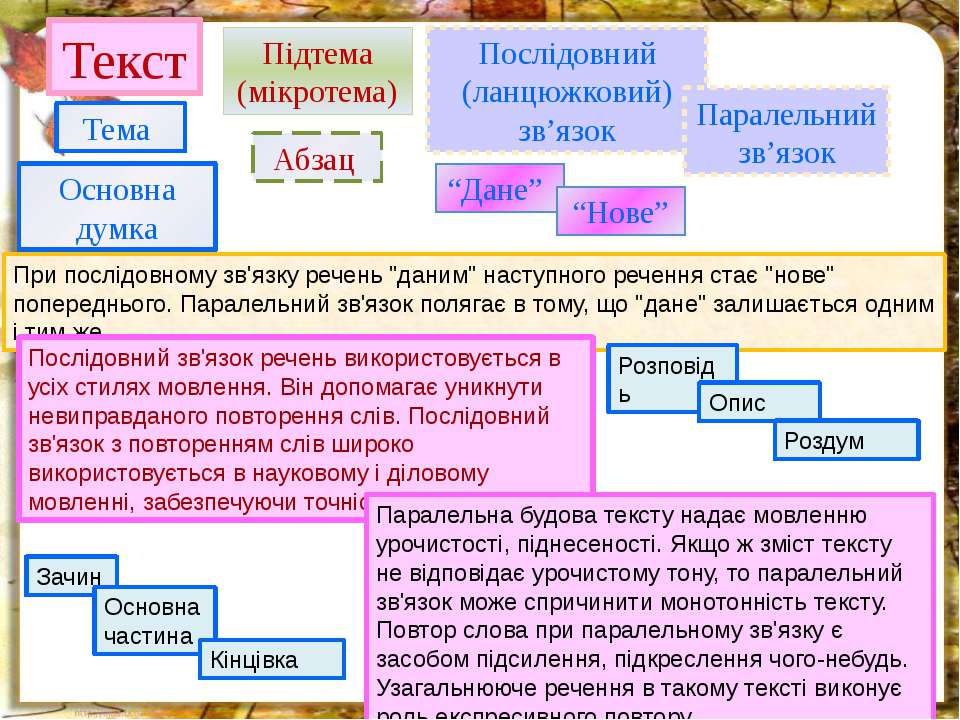 Картинки по запросу тема,абзац українська мова