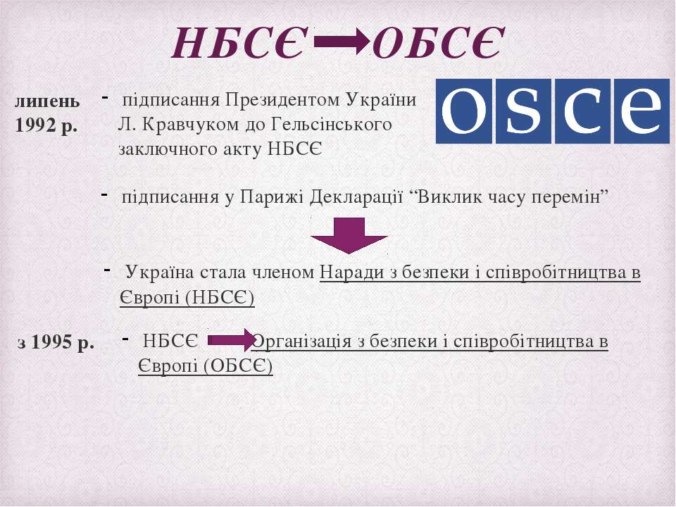 Україна стає членом НБСЄ (із 1994 р. – ОБСЄ).