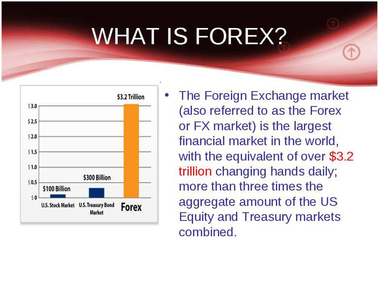 WHAT IS FOREX? The Foreign Exchange market (also referred to as the Forex or ...