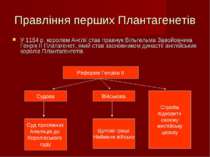 Правління перших Плантагенетів У 1154 р. королем Англії став правнук Вільгель...