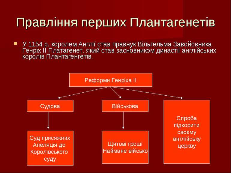 Правління перших Плантагенетів У 1154 р. королем Англії став правнук Вільгель...