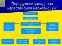 Передумови укладення Берестейської церковної унії Річ Посполита Українські зе...