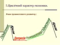 5.Циклічний характер економки. Фази промислового розвитку :