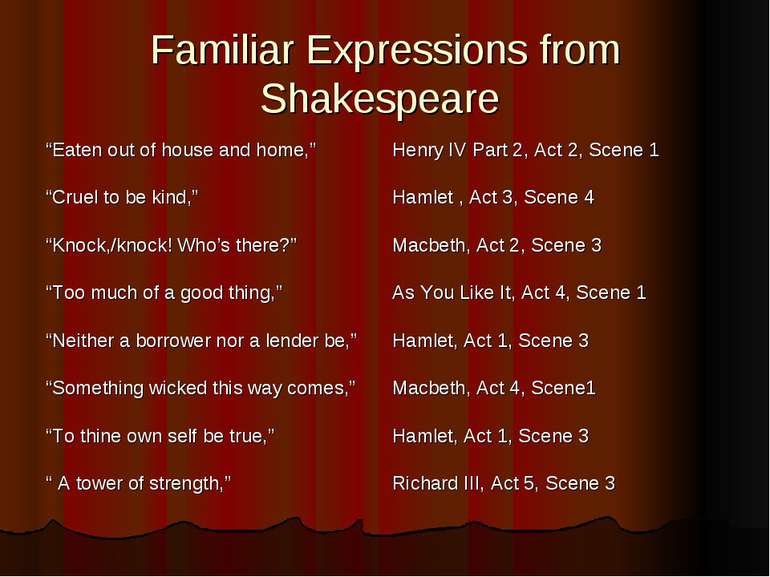 Familiar Expressions from Shakespeare