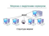 Мережа з виділеним сервером Структура мережі