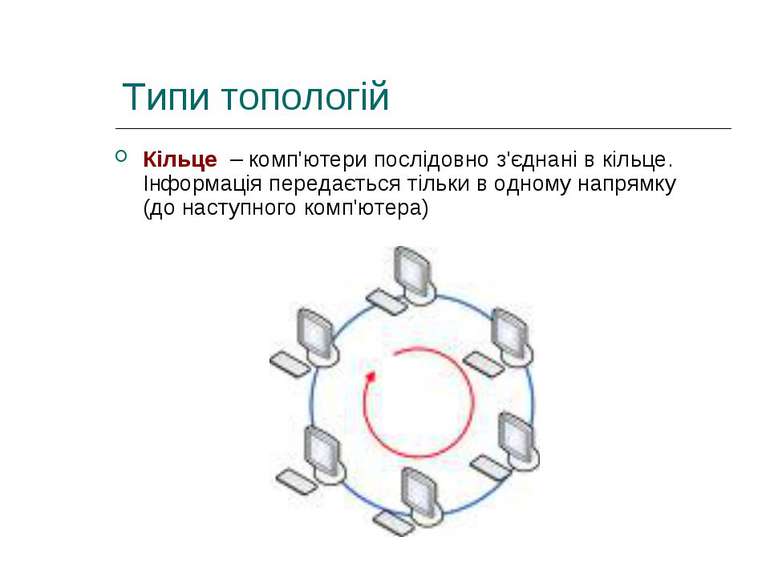 Типи топологій Кільце – комп'ютери послідовно з'єднані в кільце. Інформація п...