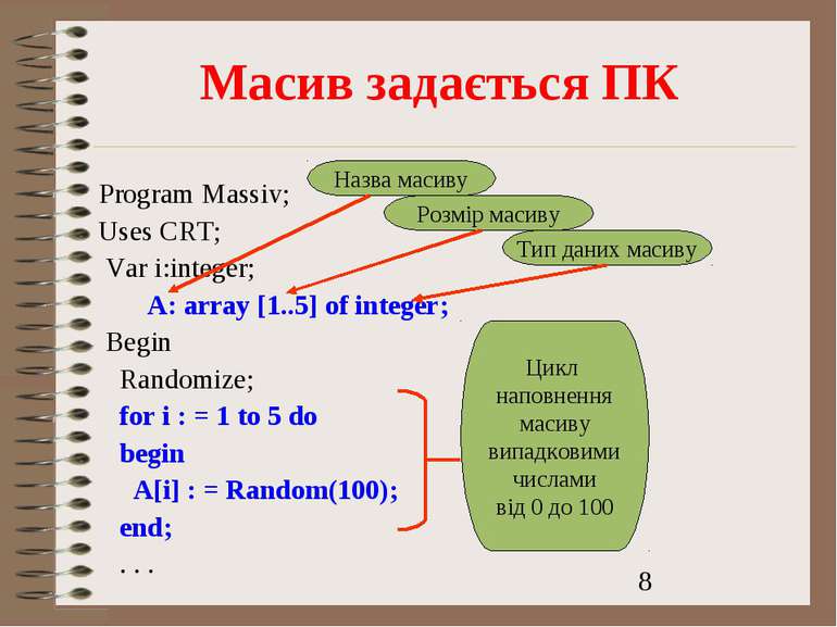 Масив задається ПК Program Massiv; Uses CRT; Var і:integer; A: array [1..5] o...