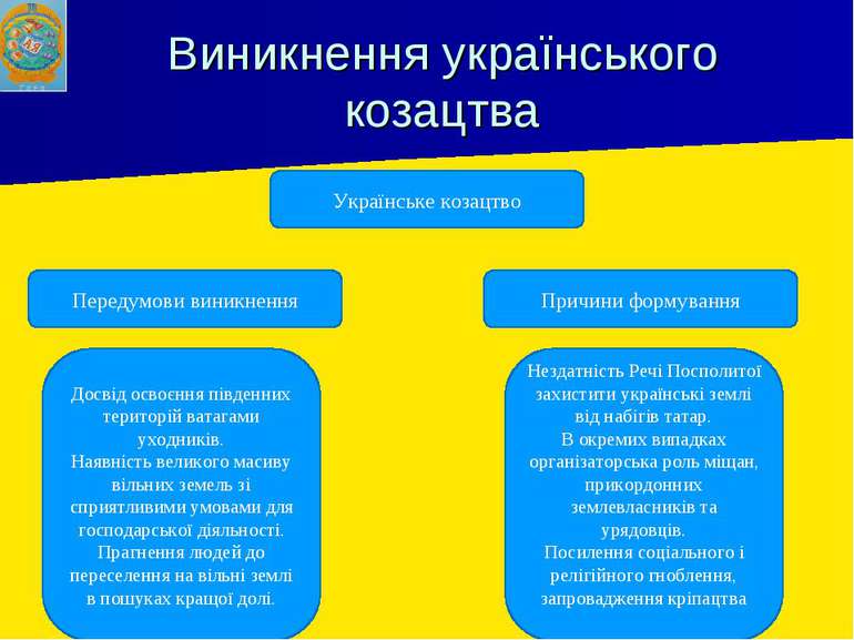 Виникнення українського козацтва Українське козацтво Досвід освоєння південни...