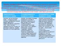 Предмет аграрного права України можна визначити як сукупність комплексних, ін...