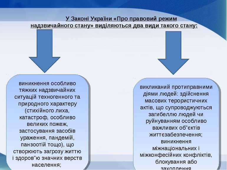 У Законі України «Про правовий режим надзвичайного стану» виділяються два вид...