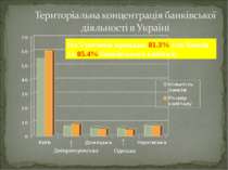 Дніпрпетровська Одеська На 5 регіонів припадає 81.3% усіх банків та 85.4% бан...