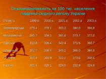 Онкозахворюваність на 100 тис. населення південно-східного регіону України