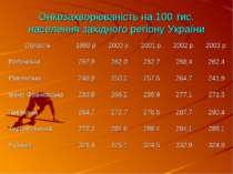 Онкозахворюваність на 100 тис. населення західного регіону України