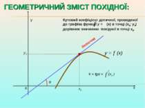 х у о y = (x) х0 у0 k = tgα = (x0 ) α Кутовий коефіцієнт дотичної, проведеної...