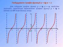 Побудувати графік функції y = tg x + 1 Для побудови графіка функції y = tg x ...