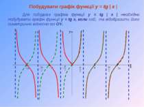 У Х Побудувати графік функції y = tg | x | Для побудови графіка функції y = t...