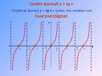 Графік функції y = tg x Графіком функції y = tg x є крива, яка називається У ...