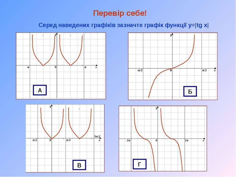 Перевір себе! Серед наведених графіків зазначте графік функції y=|tg x| А Б В Г