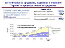 Вимоги банків за кредитами, наданими в економіку України та процентні ставки ...
