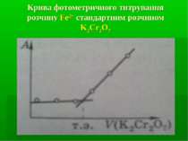Крива фотометричного титрування розчину Fe2+ стандартним розчином K2Cr2O7