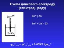 Схема цинкового електроду (електрод І роду) Zn ZnSO4 Zn2+ | Zn φZn2+/Zn = φ0Z...