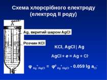 Схема хлорсрібного електроду (електрод ІІ роду) Ag, вкритий шаром AgCl Розчин...