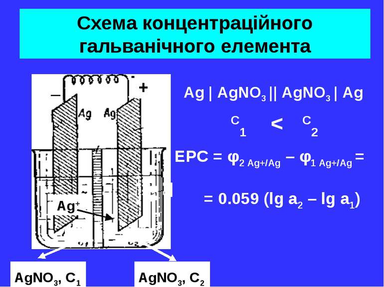 Схема концентраційного гальванічного елемента Ag | AgNO3 || AgNO3 | Ag C1 < C...