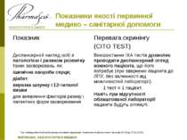 Показники якості первинної медико – санітарної допомоги Про затвердження Крит...
