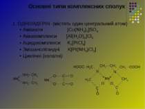 1. ОДНОЯДЕРНІ (містять один центральний атом) Аміакати [Cu(NH3)4]SO4 Аквакомп...