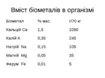 Вміст біометалів в організмі