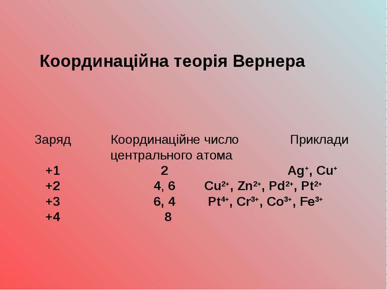 Заряд Координаційне число Приклади центрального атома +1 2 Ag+, Cu+ +2 4, 6 C...