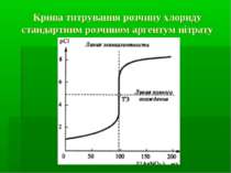 Крива титрування розчину хлориду стандартним розчином аргентум нітрату