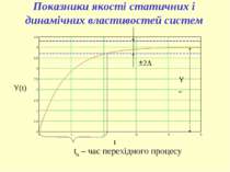 tп – час перехідного процесу Y Y(t) t 2 Показники якості статичних і динамічн...