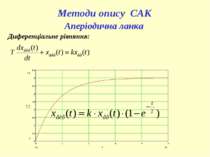 Методи опису САК Аперіодична ланка Диференціальне рівняння: