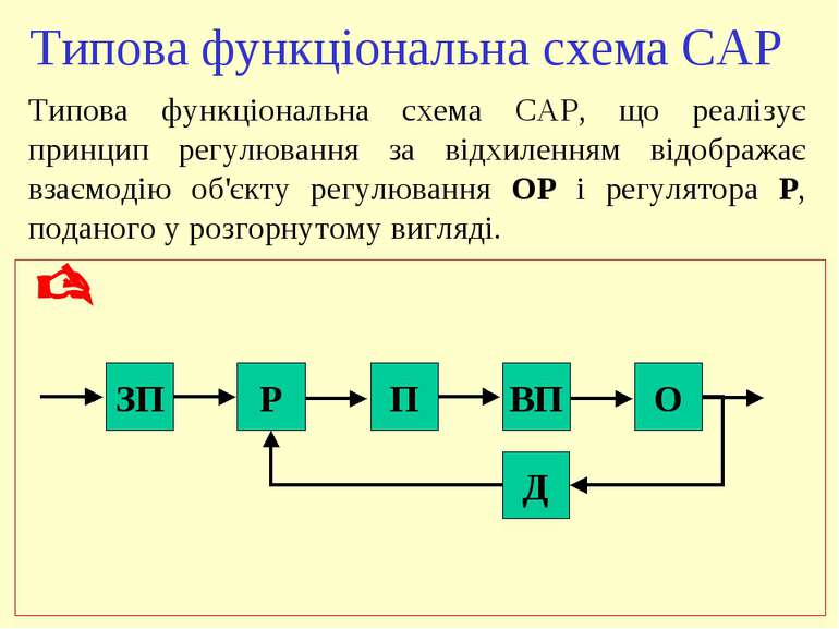 Типова функціональна схема САР ЗП Р П ВП О Д Типова функціональна схема САР, ...