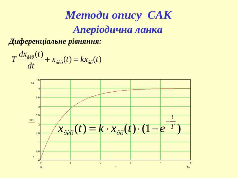 Методи опису САК Аперіодична ланка Диференціальне рівняння: