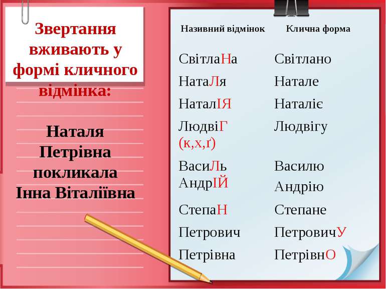 Звертання вживають у формі кличного відмінка: Наталя Петрівна покликала Інна ...