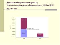 Державна підтримка свинарства у сільськогосподарських підприємствах: 2008 та ...