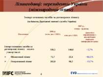 Лізингодавці: нерезиденти України (міжнародний лізинг) Імпорт основних засобі...