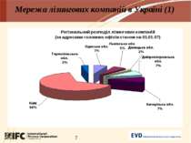 Мережа лізингових компаній в Україні (1)