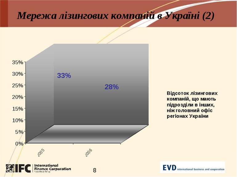 Мережа лізингових компаній в Україні (2)