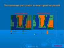 Зіставлення растрової та векторної моделей © С. Костріков, 2012 Слайд 27