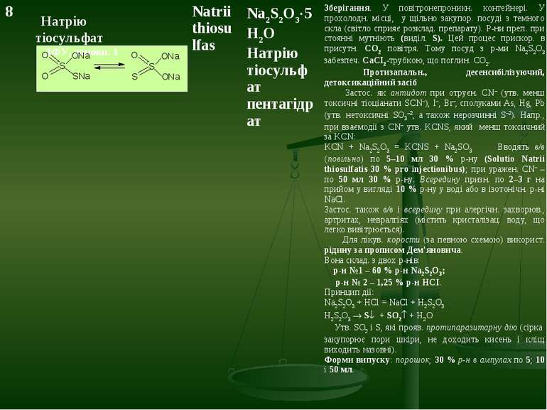 Натрію тіосульфат ДФУ, доповн. 1 8 Natrii thiosulfas Na2S2O3 5H2O Натрію тіос...