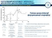 Типова крива індукції флуоресценції хлорофілу Ділянка кривої ІФХ Вигляд (озна...