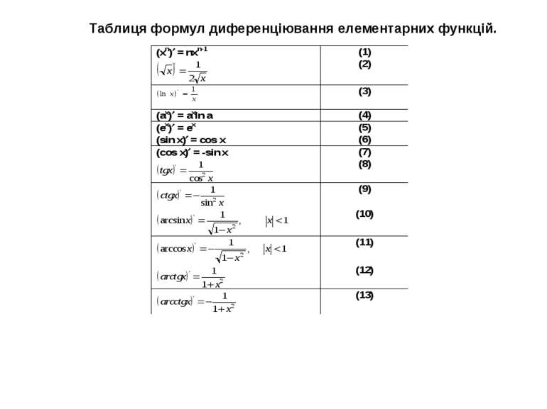 Таблиця формул диференціювання елементарних функцій.