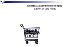 механізм забезпечення прав Basket of land rights Користування Use rights Відч...